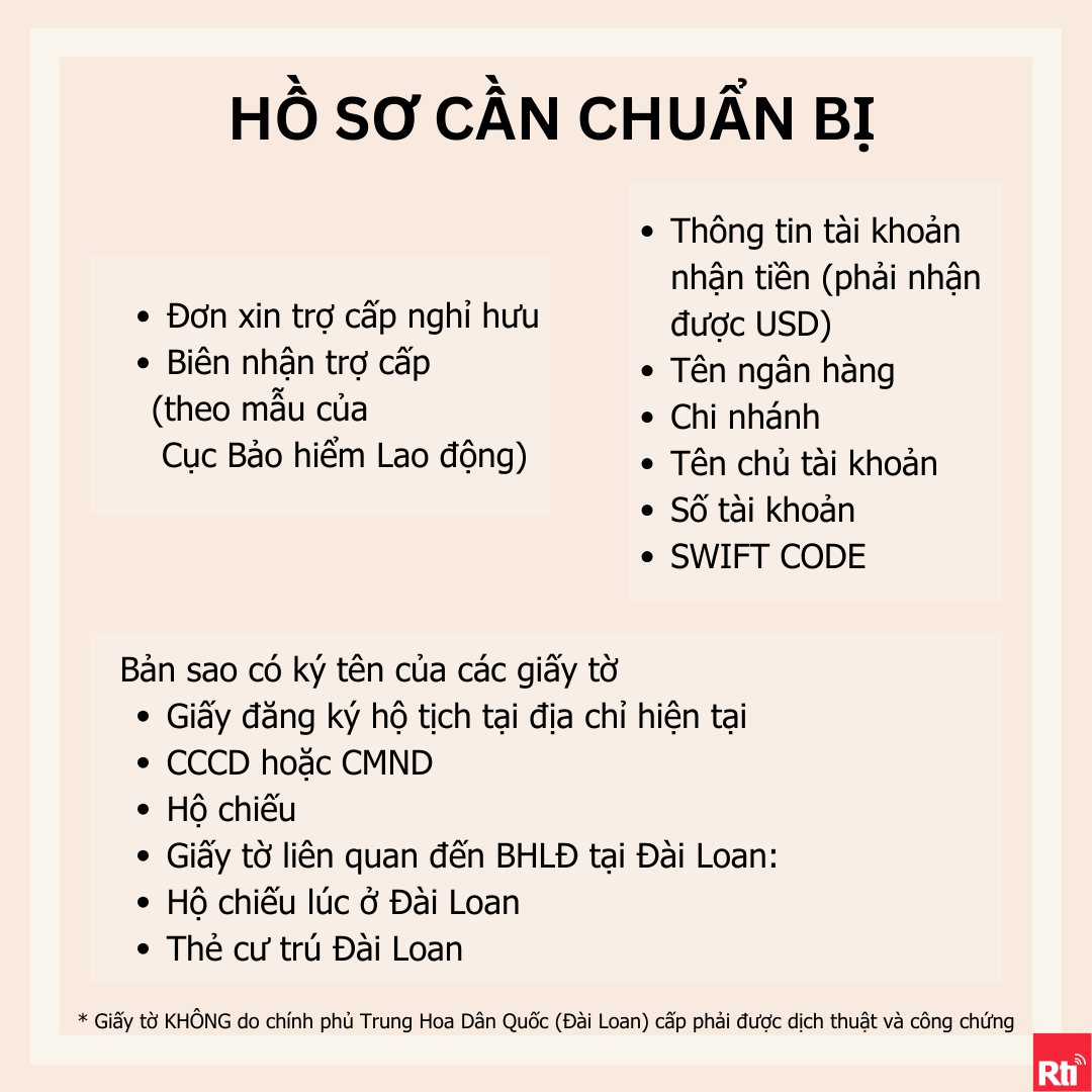 Giờ hẹn các bạn (Th.Ba) (b)