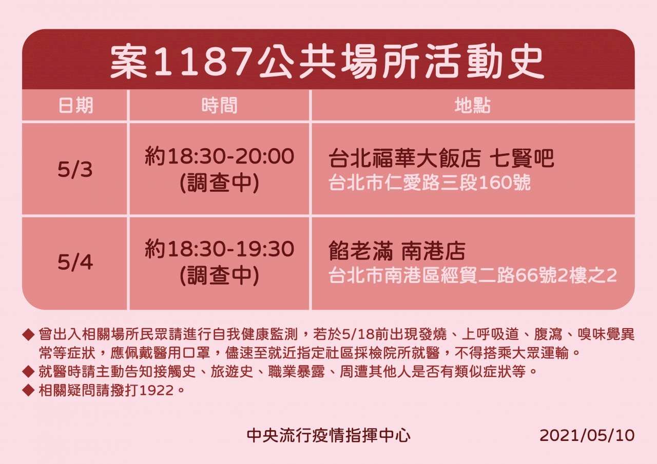Vụ lây nhiễm theo cụm của khách sạn Novotel hãng hàng không China Airlines tăng thêm 4 ca nhiễm mới