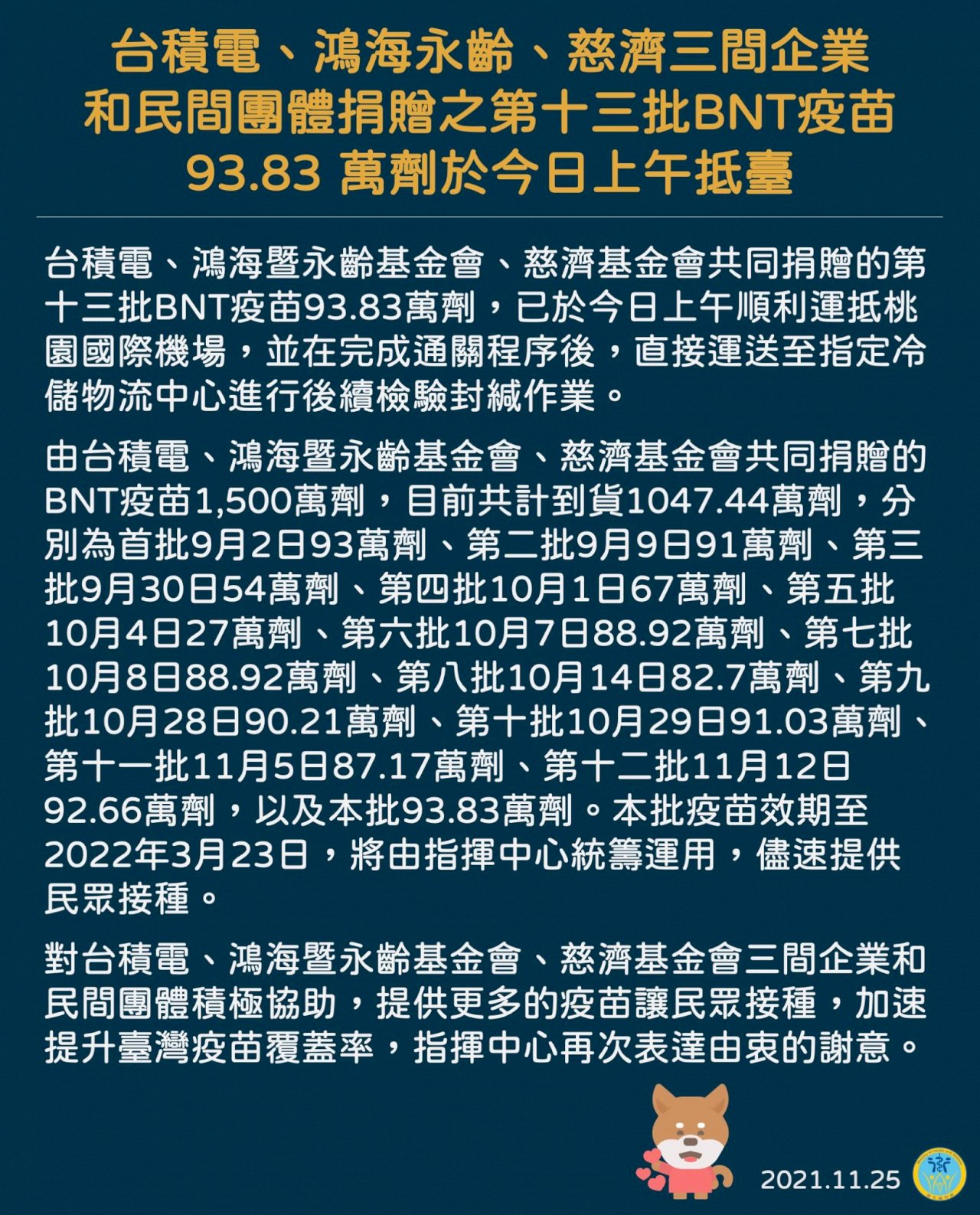 25/11 Đài Loan thêm 10 ca nhiễm COVID-19 từ nước ngoài, 938 nghìn liều vaccine BNT đã đến Đài Loan vào sáng nay