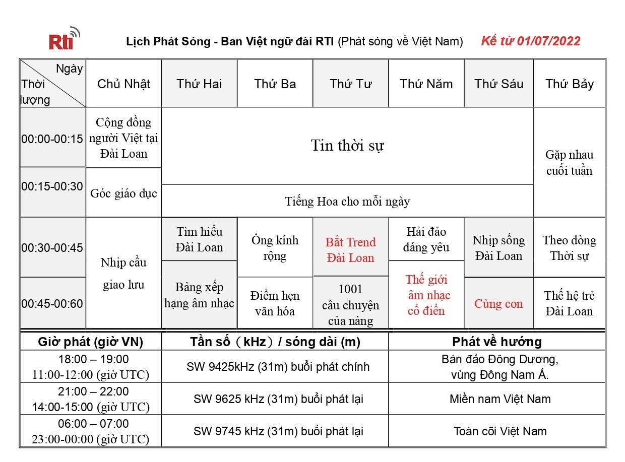 Thông báo về thành viên mới của Ban Việt Ngữ