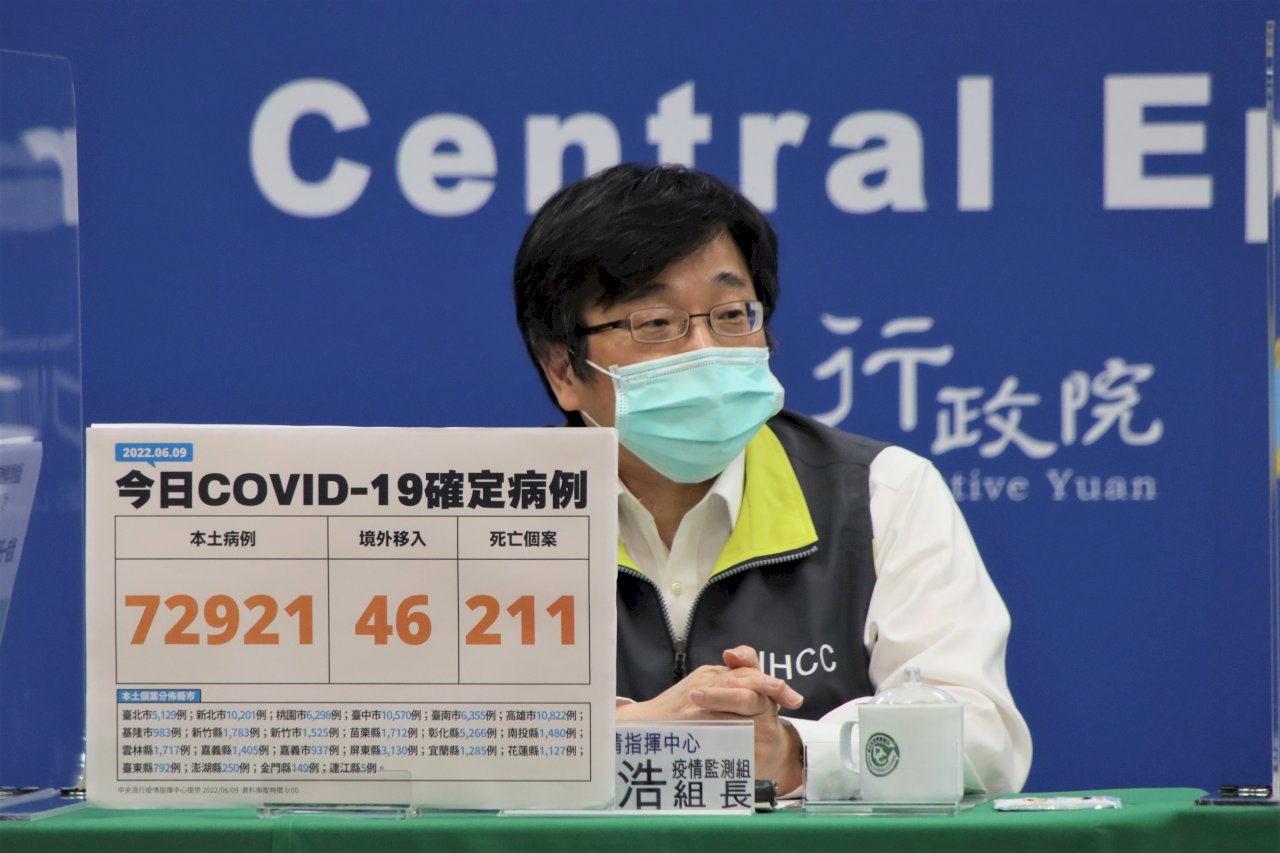 9/6 Đài Loan ghi nhận thêm 72921 ca nhiễm COVID-19 trong nước mới, 211 trường hợp tử vong