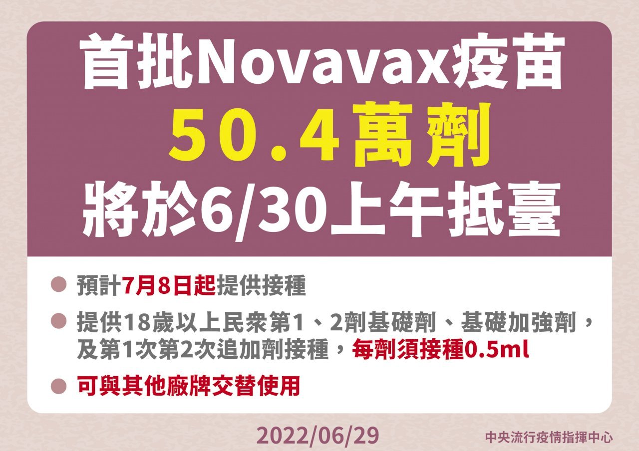 Lô vắc-xin Novavax đầu tiên với 504 nghìn liều sẽ được vận chuyển tới Đài Loan vào ngày mai, nhanh nhất ngày 8/7 bắt đầu triển khai tiêm chủng