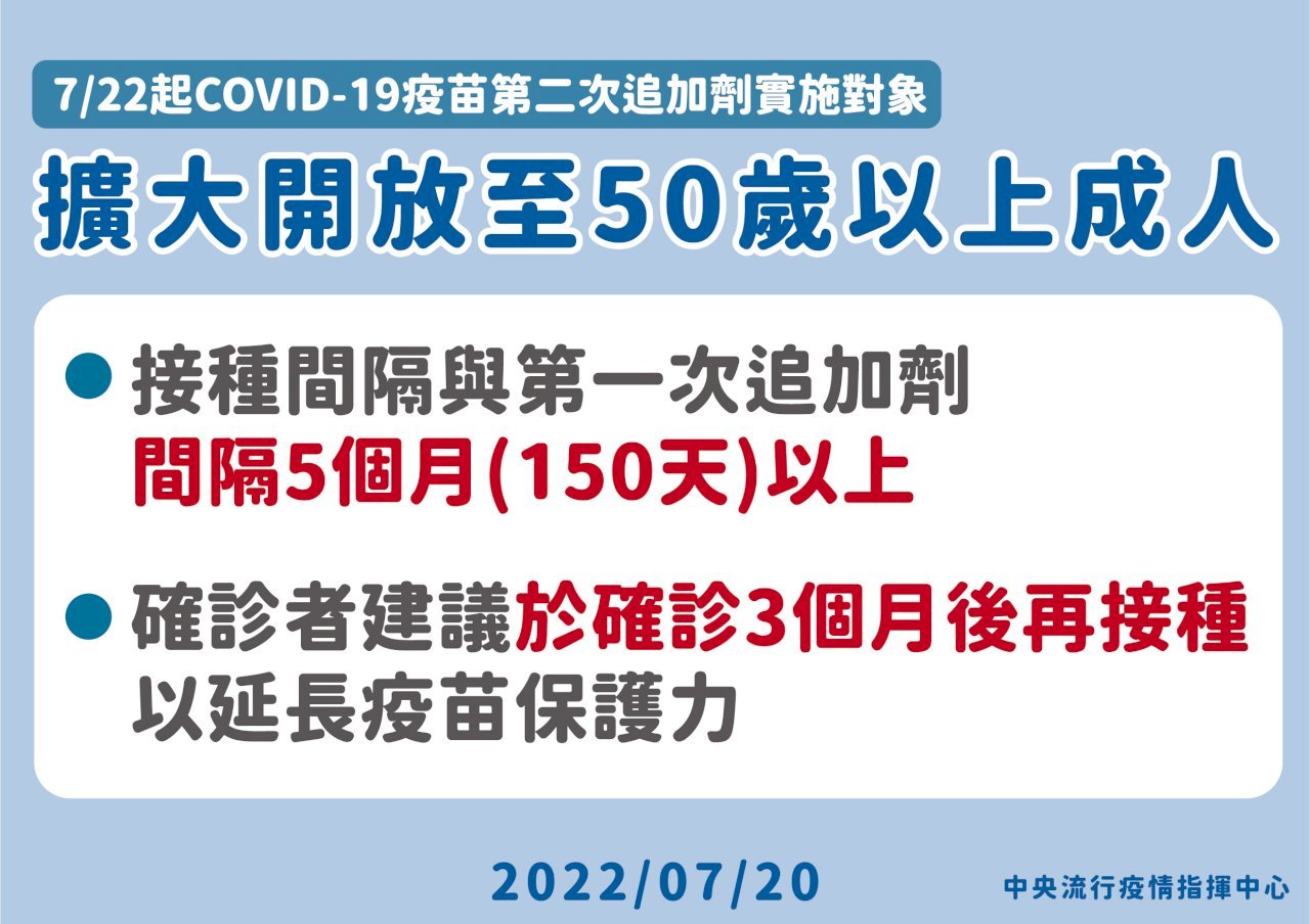 Mở rộng đối tượng tiêm vaccine ngừa Covid-19 mũi 4, từ 22/7 người trên 50 tuổi được phép tiêm mũi 4