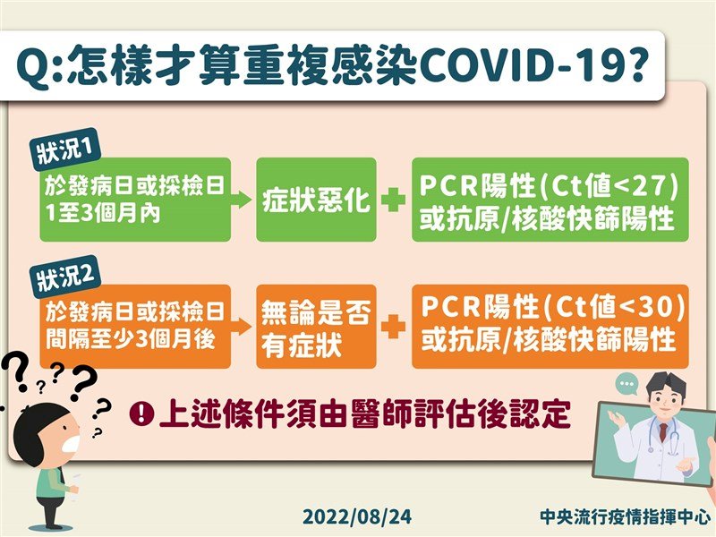 Ca tái nhiễm COVID-19 tăng, test nhanh dương tính được xem là nhiễm bệnh, được cấp phát thuốc điều trị