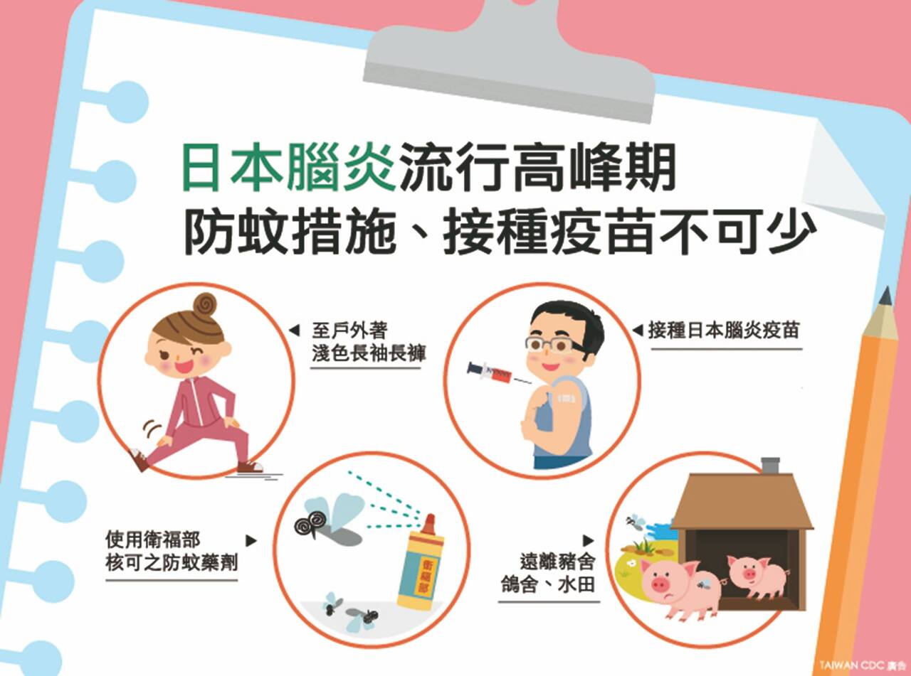 Cao Hùng xuất hiện ca viêm não Nhật Bản đầu tiên trong năm