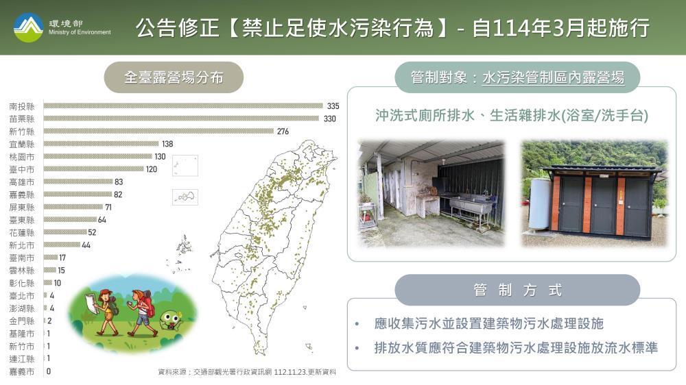 Các khu cắm trại trên toàn Đài Loan đều phải lắp đặt thiết bị xử lý nước thải, luật mới sẽ có hiệu lực vào ngày 1/3 năm sau