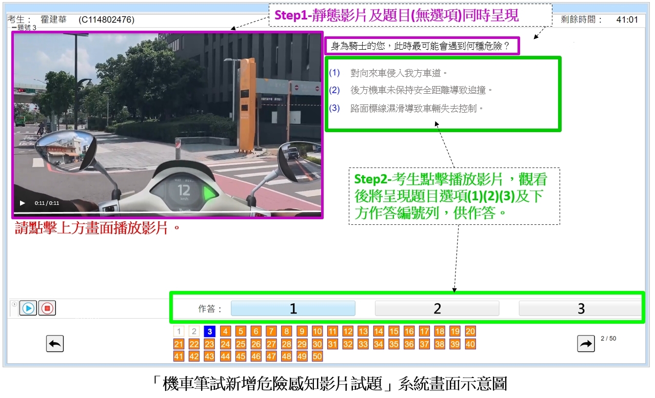 Sẽ có thay đổi lớn trong bài thi lấy bằng lái xe máy. Từ ngày 5/6 sẽ thêm video nhận thức nguy hiểm vào bài thi sát hạch lý thuyết