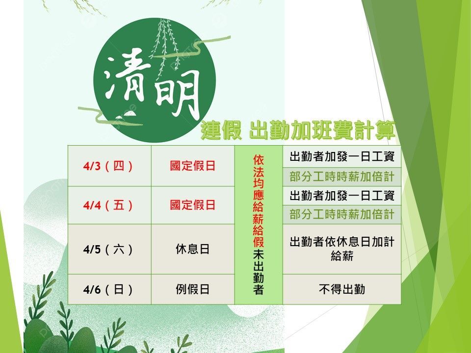 Kỳ nghỉ Tết Thanh minh đang đến gần. Cục Lao động nhắc nhở: Phải trả lương gấp đôi vào các ngày lễ quốc gia