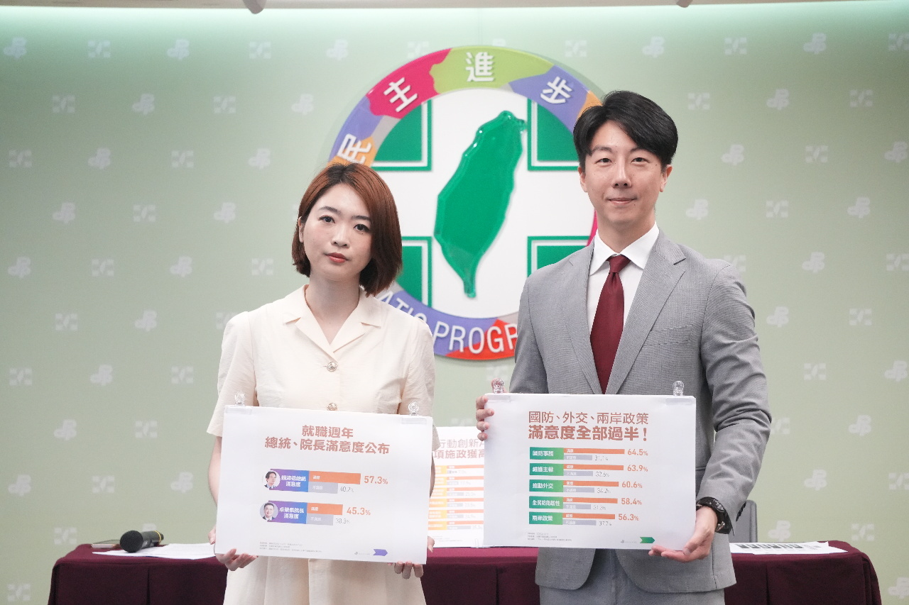 DPP công bố kết quả khảo sát nhân dịp tròn một năm chính phủ Lại Thanh Đức nhậm chức: Chính sách quốc phòng được đánh giá cao nhất